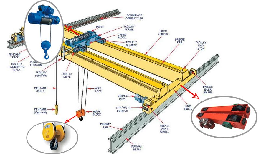 Harga Crane Jembatan Ganda Ele - Workshop Tools Price ulasan dan harga
