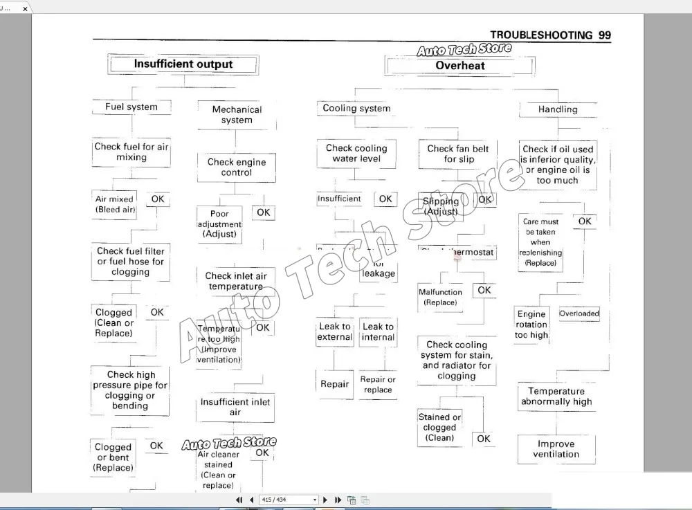 Untuk Hitachi Full Shop Manual - Workshop Tools Pdf ulasan dan harga