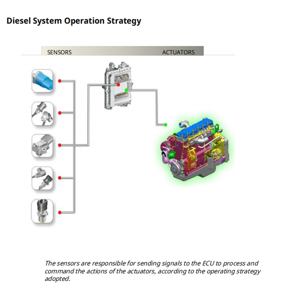 Panduan Studi Elektronik Diese - Workshop Tools Pdf ulasan dan harga